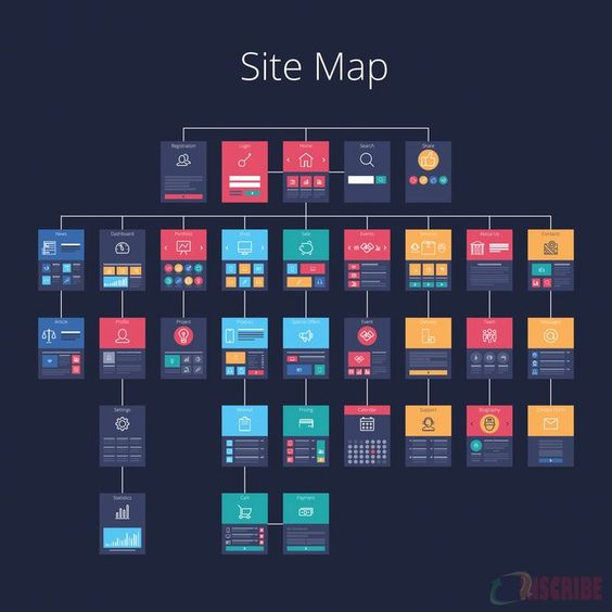 อยากออกแบบเว็บไซต์ต้องรู้-Sitemap-มีกี่ประเภท