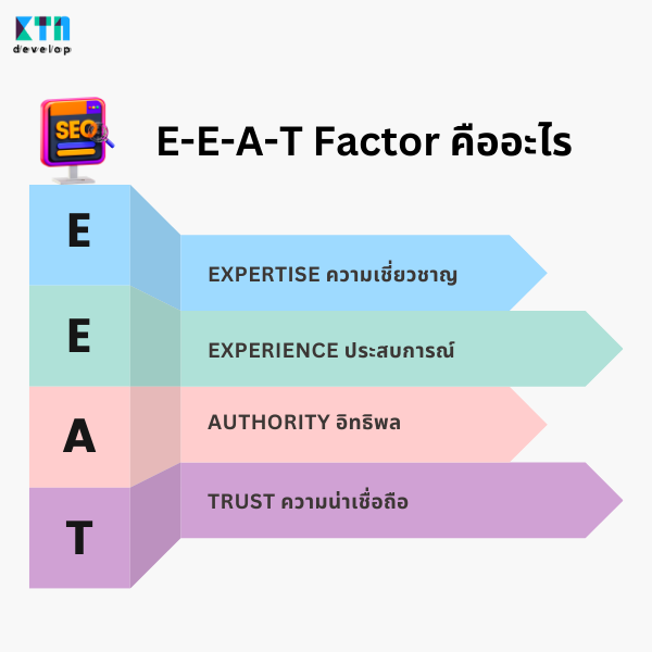 E-E-A-T Factor คืออะไรในการรับทำ SEO
